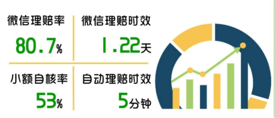 近30家保險公司公布2022理賠半年報，原來保險得這樣買……插圖12