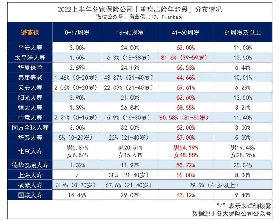 近30家保險公司公布2022理賠半年報，原來保險得這樣買……插圖14