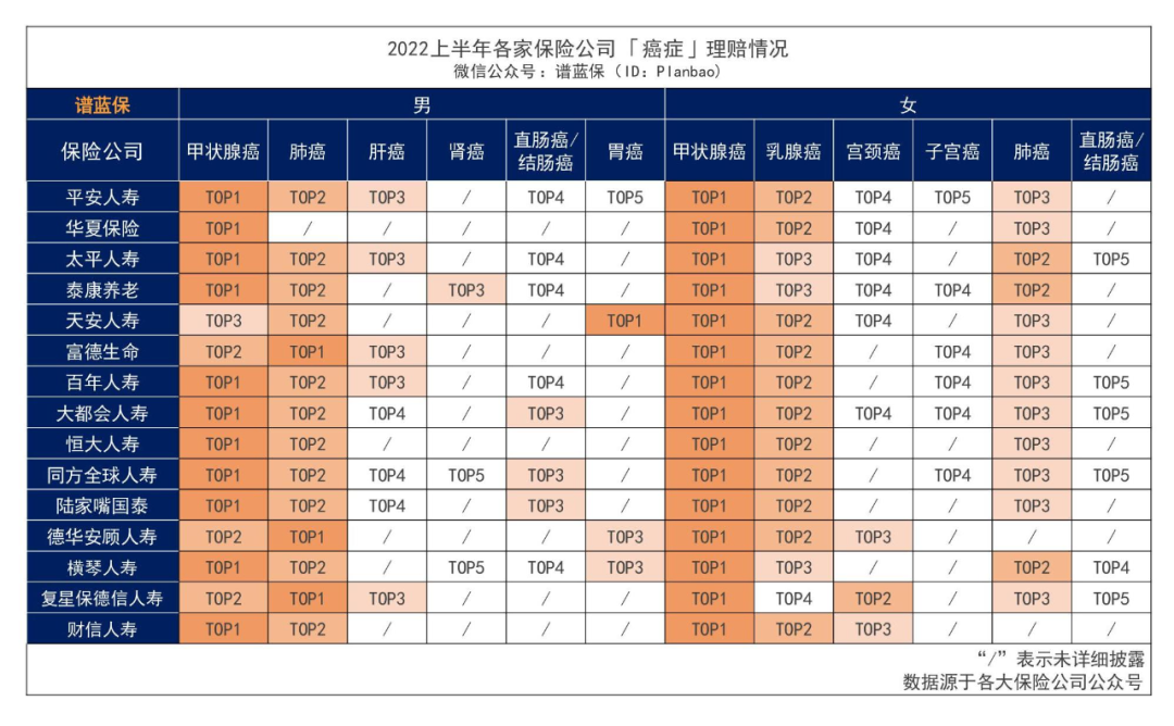 近30家保險公司公布2022理賠半年報，原來保險得這樣買……插圖18