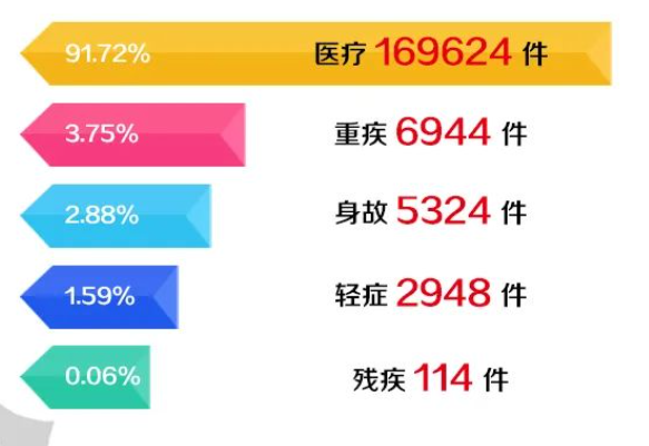 近30家保險公司公布2022理賠半年報，原來保險得這樣買……插圖28