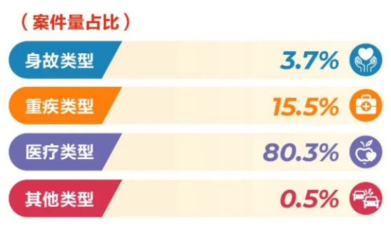 近30家保險公司公布2022理賠半年報，原來保險得這樣買……插圖30