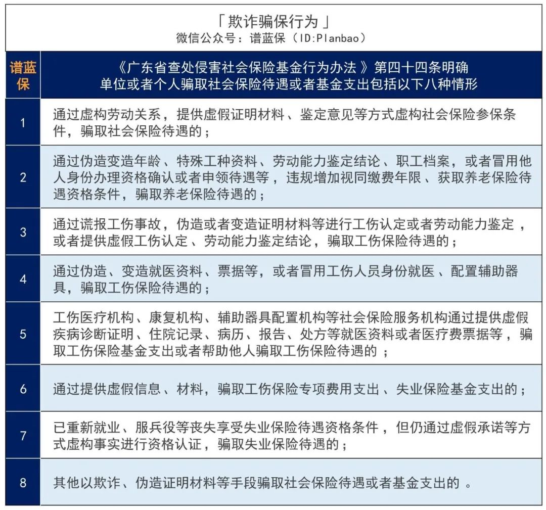 涉案金額高達190萬,“一次性補繳社保”不可亂信!插圖2 涉案金額高達190萬,“一次性補繳社保”不可亂信!插圖2