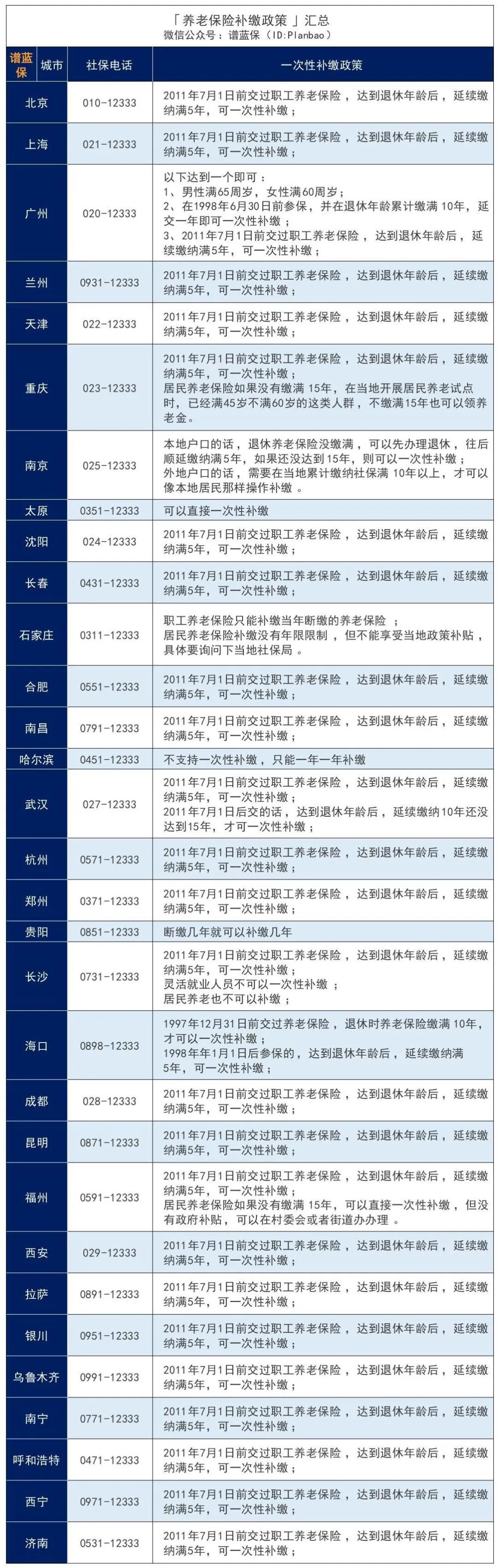 涉案金額高達190萬,“一次性補繳社保”不可亂信!插圖3 涉案金額高達190萬,“一次性補繳社保”不可亂信!插圖3