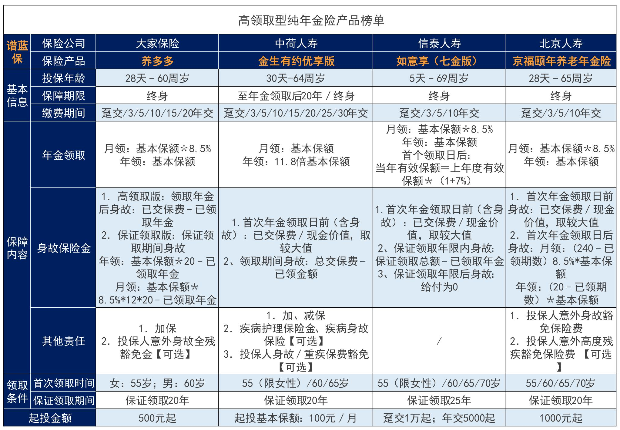 2020性價比最高的年金險是哪款？2020性價比最高的終身壽是哪款？插圖