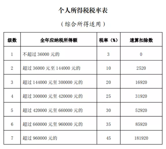 一年一度個稅匯算清繳，已經開放預約！插圖4