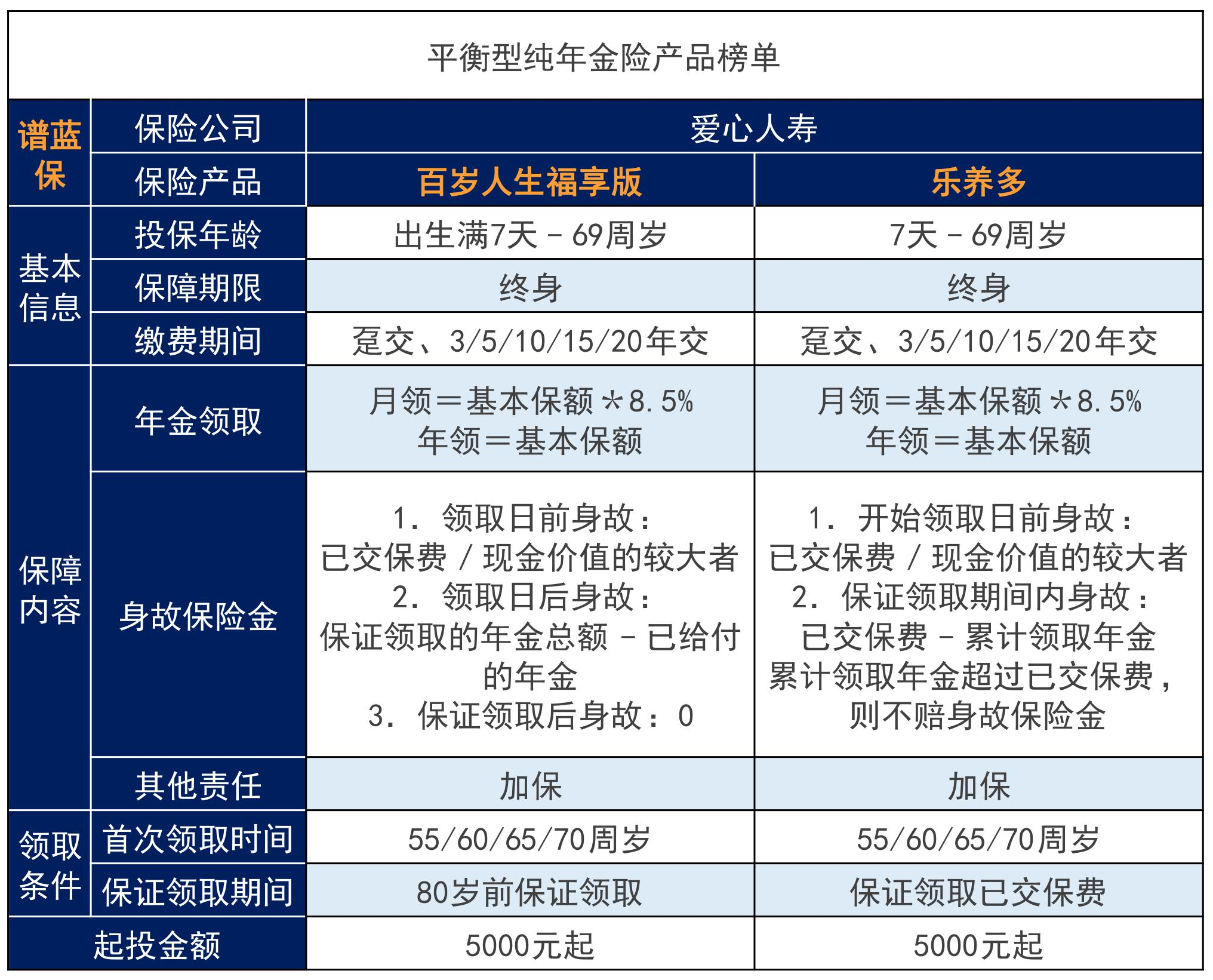 2020性價比最高的年金險是哪款？2020性價比最高的終身壽是哪款？插圖2