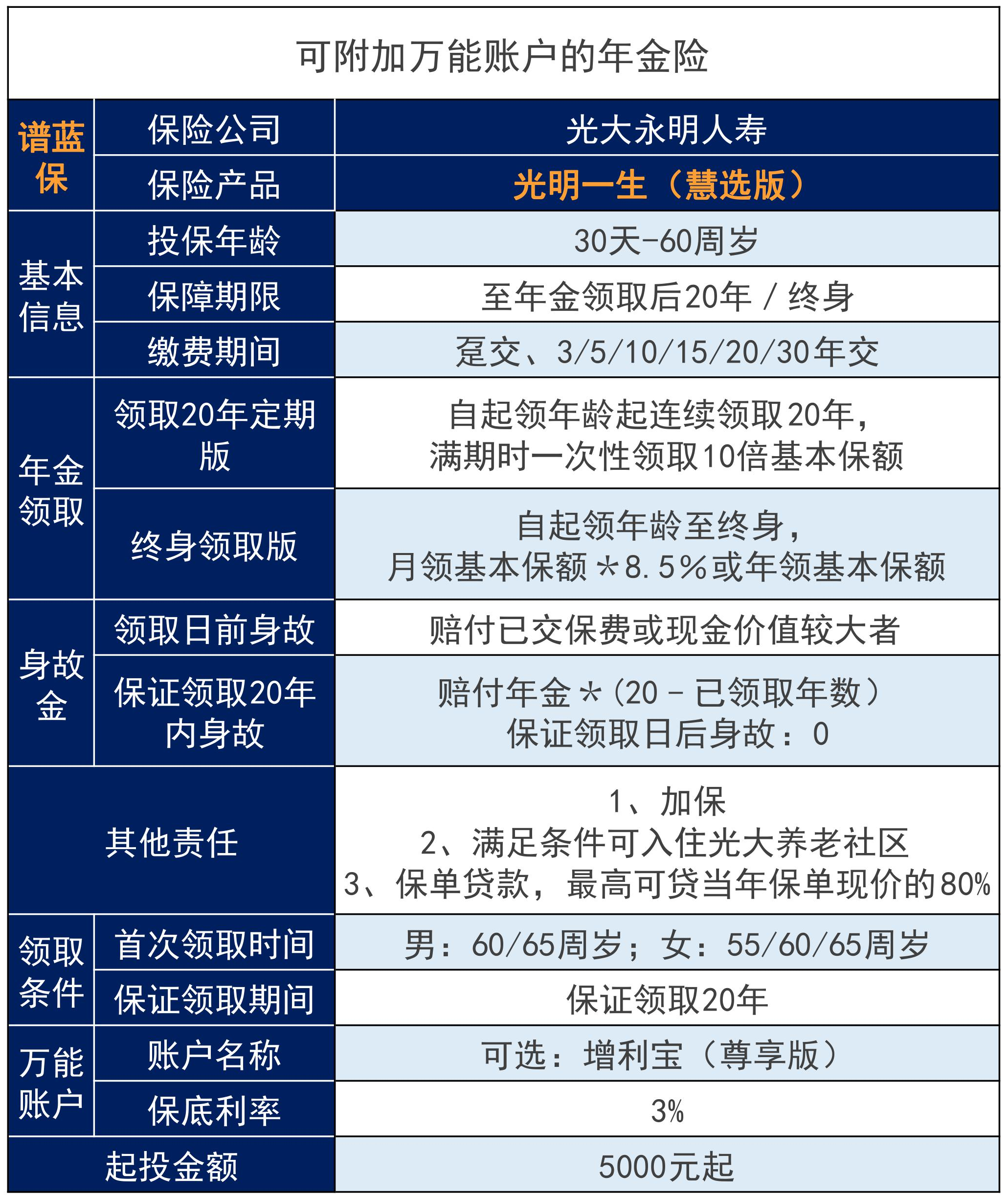 2020性價比最高的年金險是哪款？2020性價比最高的終身壽是哪款？插圖4