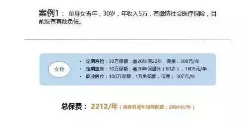 掌握這3個原則，恭喜你已練成買保險“不掉坑”神功插圖6