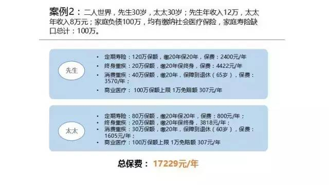 掌握這3個原則，恭喜你已練成買保險“不掉坑”神功插圖10
