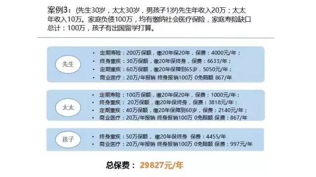 掌握這3個原則，恭喜你已練成買保險“不掉坑”神功插圖14