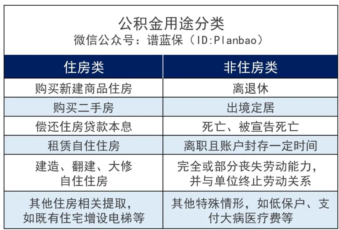 喜報！靈活就業者可以自己交公積金啦~插圖4