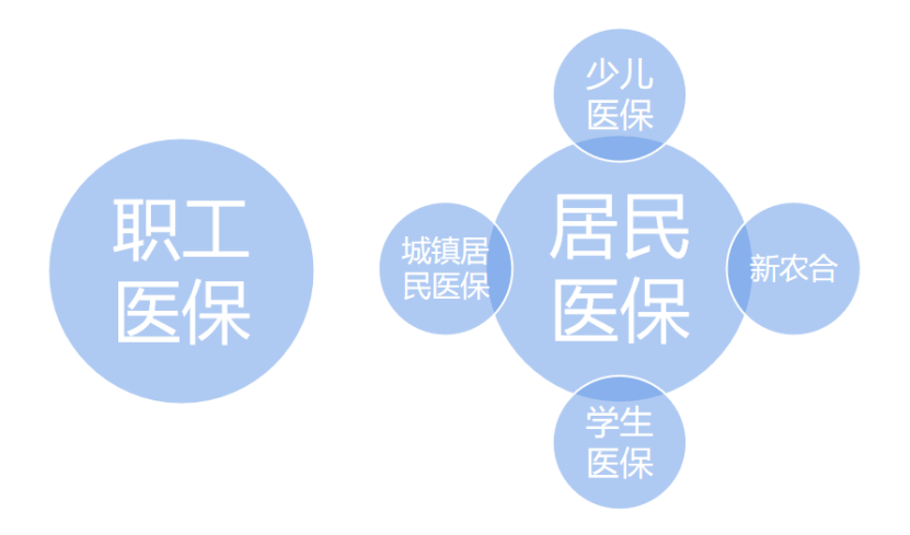 2022廣州醫保多少錢?報銷比例和起付線分別是多少?插圖1 2022廣州醫保多少錢?報銷比例和起付線分別是多少?插圖1