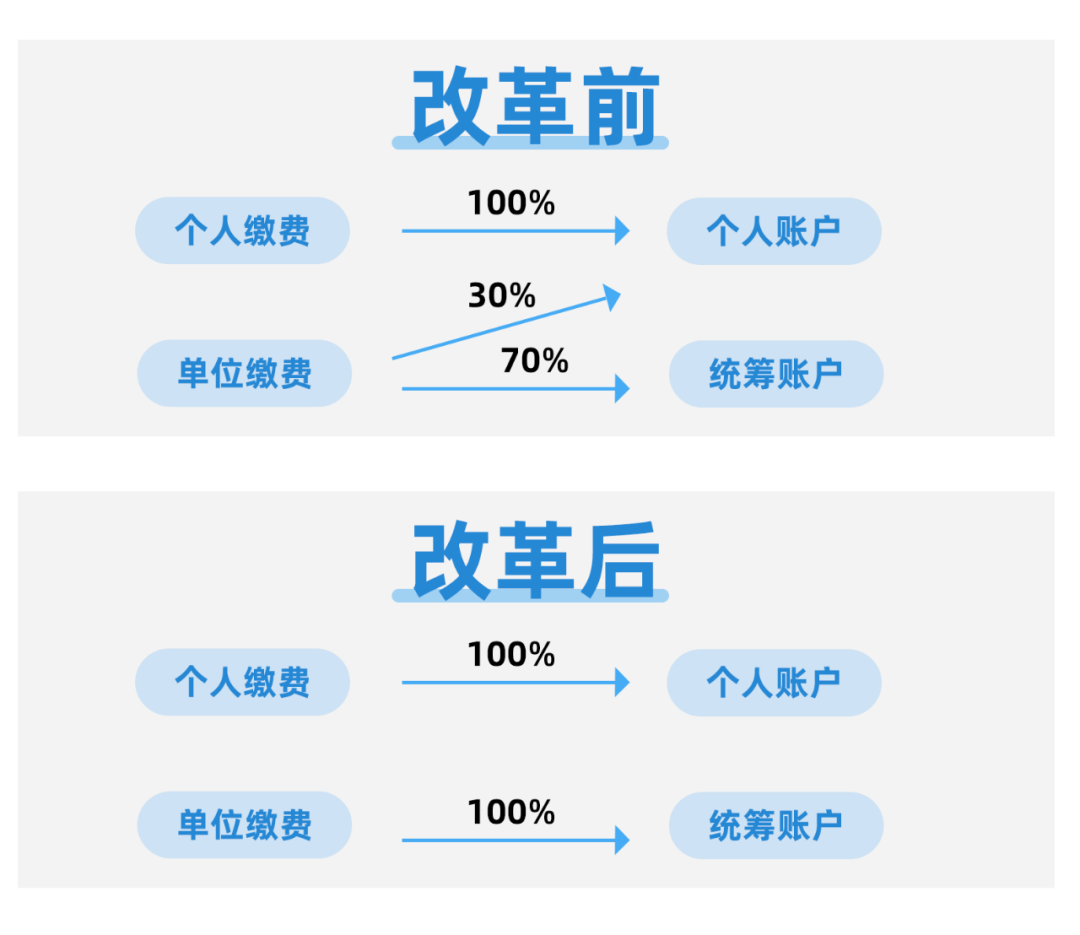 2022年醫保三大變化，事關每個人的錢袋子~插圖10