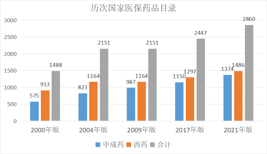 70萬一針天價藥進醫保！這74種藥品以後可報銷了~插圖2