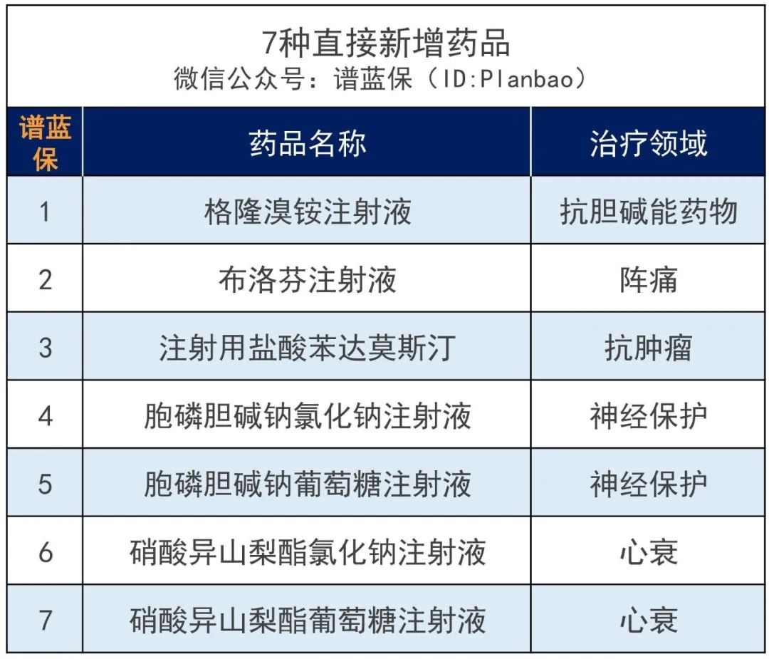 70萬一針天價藥進醫保！這74種藥品以後可報銷了~插圖4