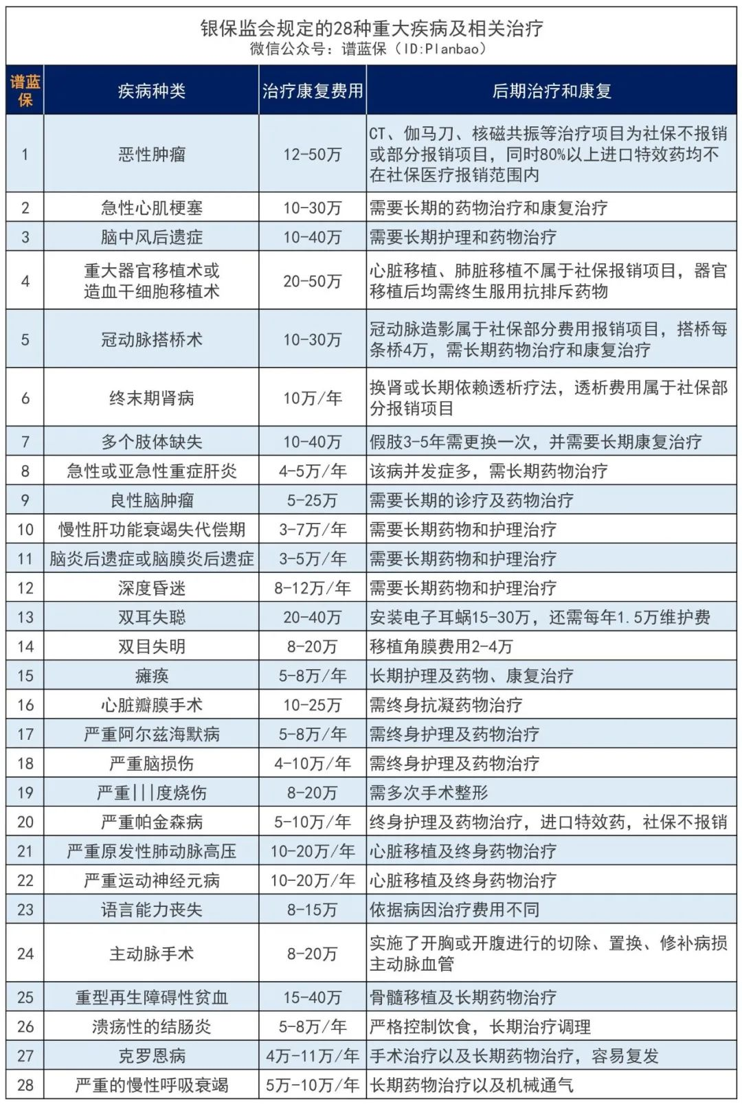 70萬一針天價藥進醫保！這74種藥品以後可報銷了~插圖10