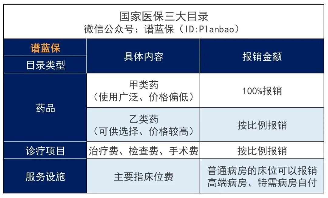 70萬一針天價藥進醫保！這74種藥品以後可報銷了~插圖12