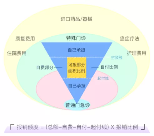 70萬一針天價藥進醫保！這74種藥品以後可報銷了~插圖14
