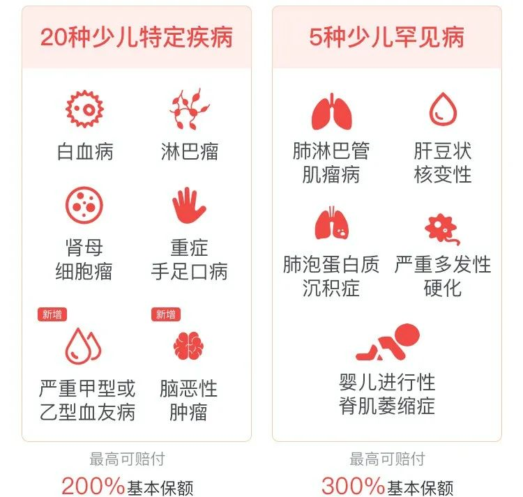 70萬一針天價藥進醫保！這74種藥品以後可報銷了~插圖16
