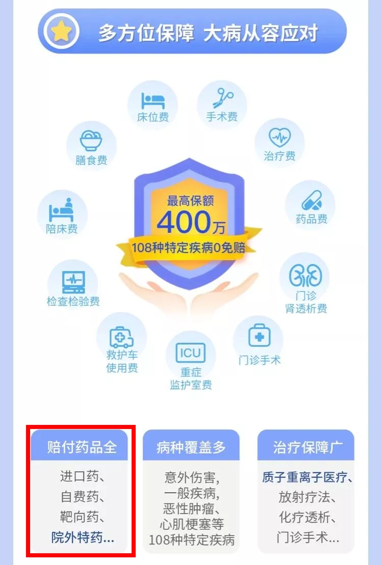 70萬一針天價藥進醫保！這74種藥品以後可報銷了~插圖18