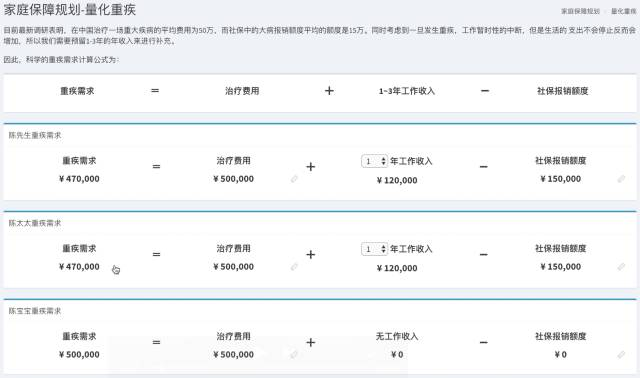 一張保單搞定各種保障？“黑科技”深度評測熱銷赛马会APP下载官网插圖4