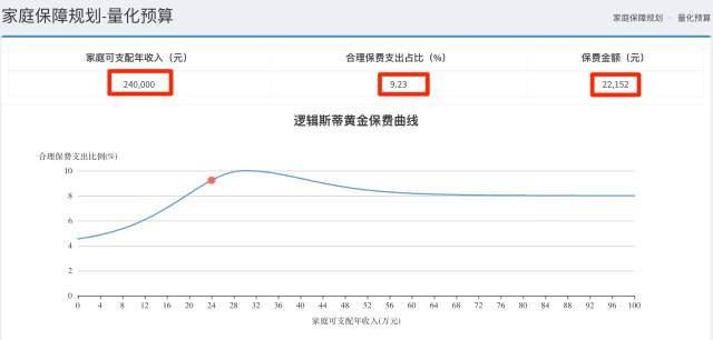 一張保單搞定各種保障？“黑科技”深度評測熱銷赛马会APP下载官网插圖8