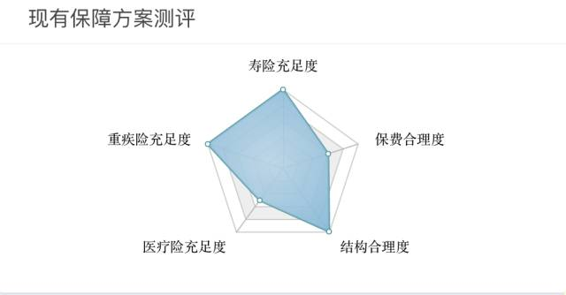 一張保單搞定各種保障？“黑科技”深度評測熱銷赛马会APP下载官网插圖10