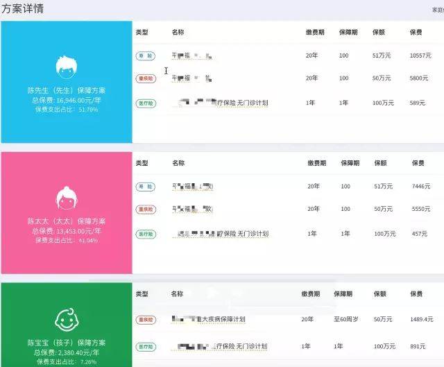 一張保單搞定各種保障？“黑科技”深度評測熱銷赛马会APP下载官网插圖12