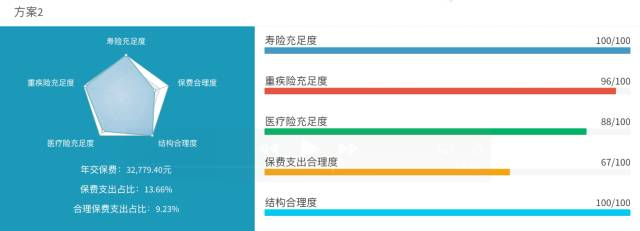 一張保單搞定各種保障？“黑科技”深度評測熱銷赛马会APP下载官网插圖14