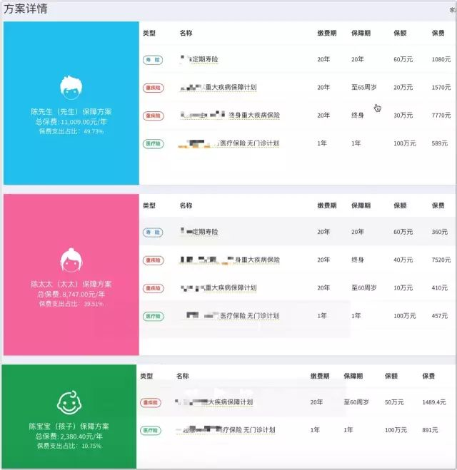 一張保單搞定各種保障？“黑科技”深度評測熱銷赛马会APP下载官网插圖16