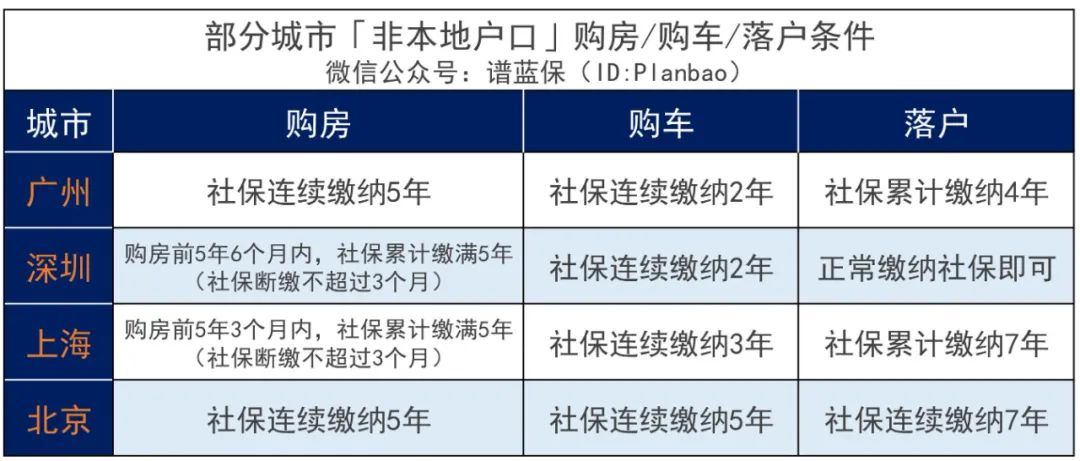 社保斷繳到底有什麽影響?有沒有方法補救?插圖 社保斷繳到底有什麽影響?有沒有方法補救?插圖