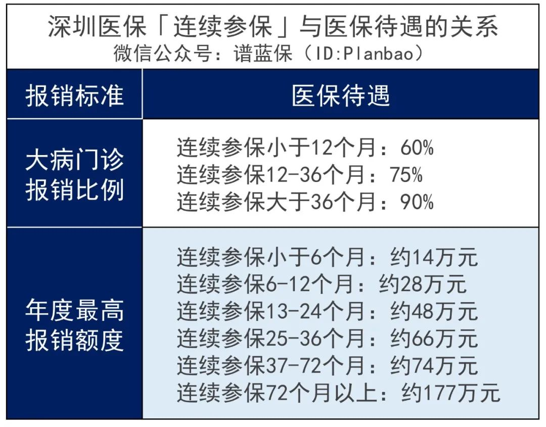社保斷繳到底有什麽影響?有沒有方法補救?插圖1 社保斷繳到底有什麽影響?有沒有方法補救?插圖1