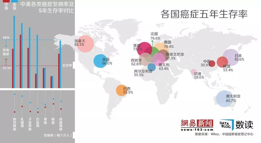 高端醫療險，可能沒你想的那麽貴~插圖2