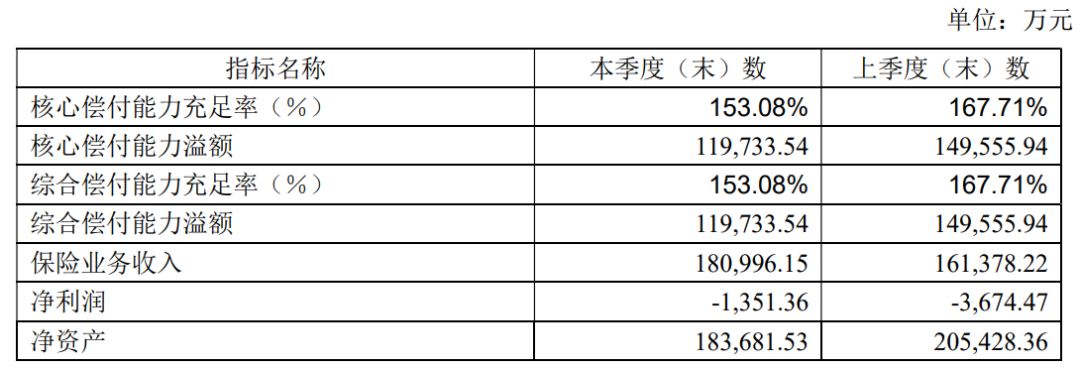 增額終身壽瘋狂下架，還記得弘康的利多多嗎？插圖2