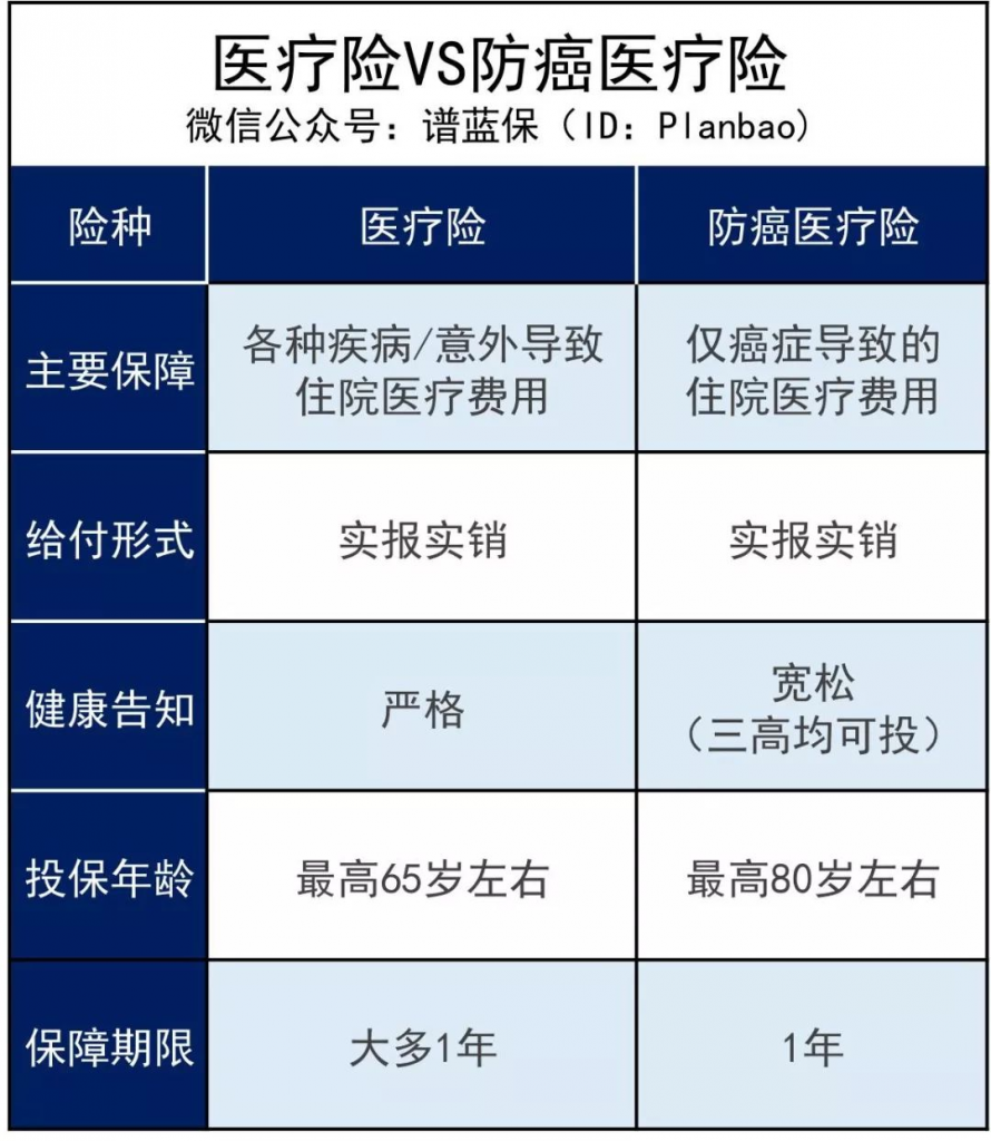 2019熱銷防癌醫療險大比拚，給父母買這款就對了！插圖2
