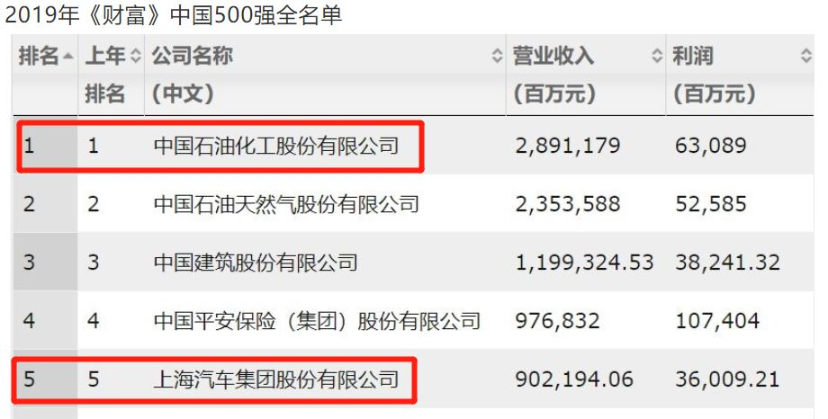 再見了，安邦保險！你好，大家保險集團！插圖8