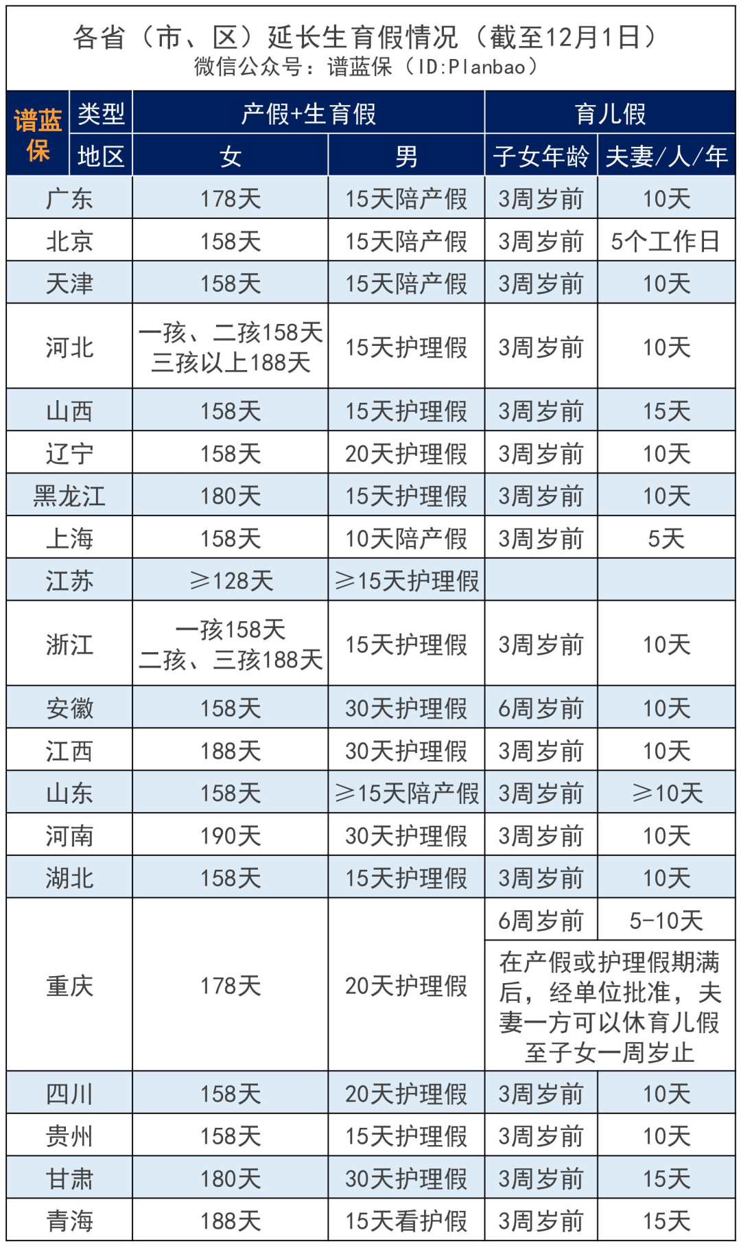 定了!廣東新增育兒假10天,夫妻都有份!插圖 定了!廣東新增育兒假10天,夫妻都有份!插圖