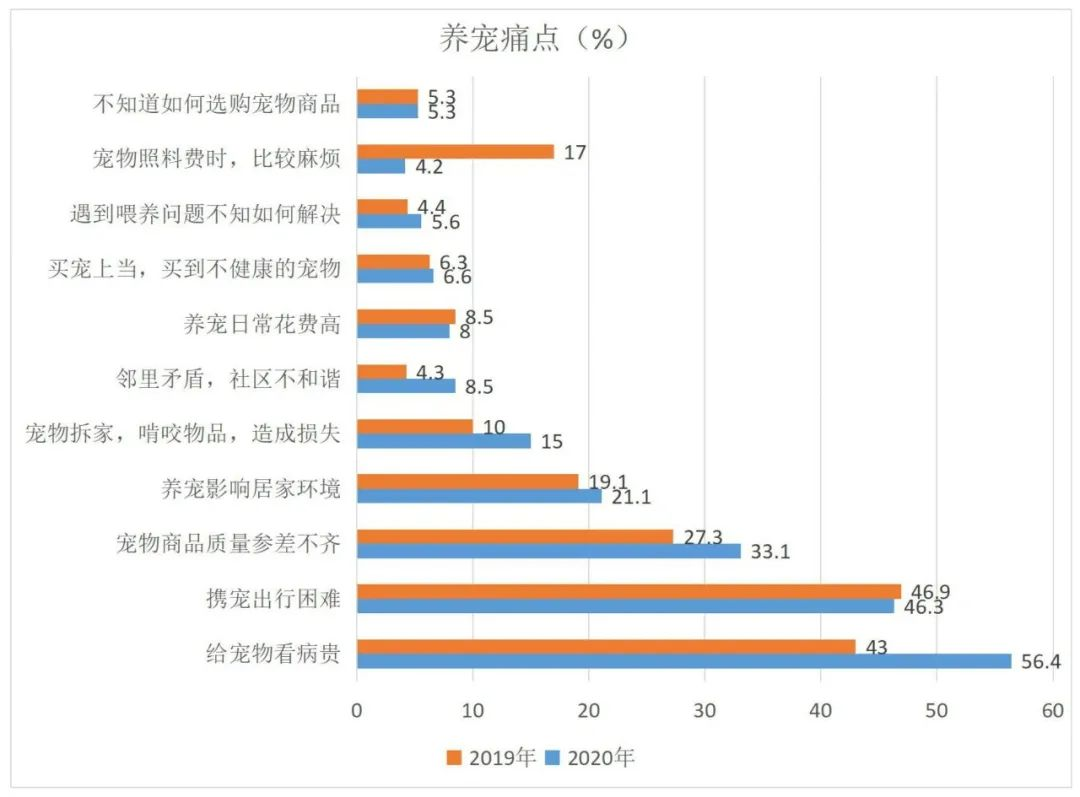 “鏟屎官們”看過來！愛寵生病、在外闖禍，它都能賠~插圖