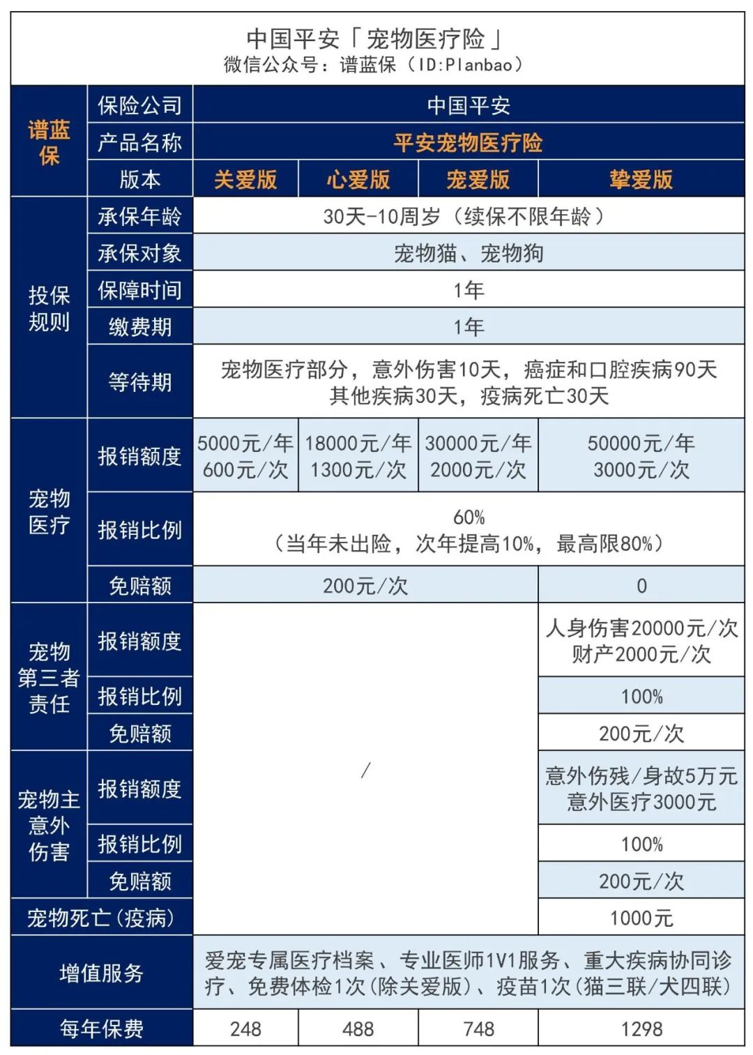 “鏟屎官們”看過來！愛寵生病、在外闖禍，它都能賠~插圖6