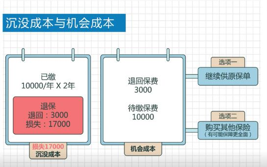 買了“掉坑”的保險,我該怎麽辦?插圖2 買了“掉坑”的保險,我該怎麽辦?插圖2