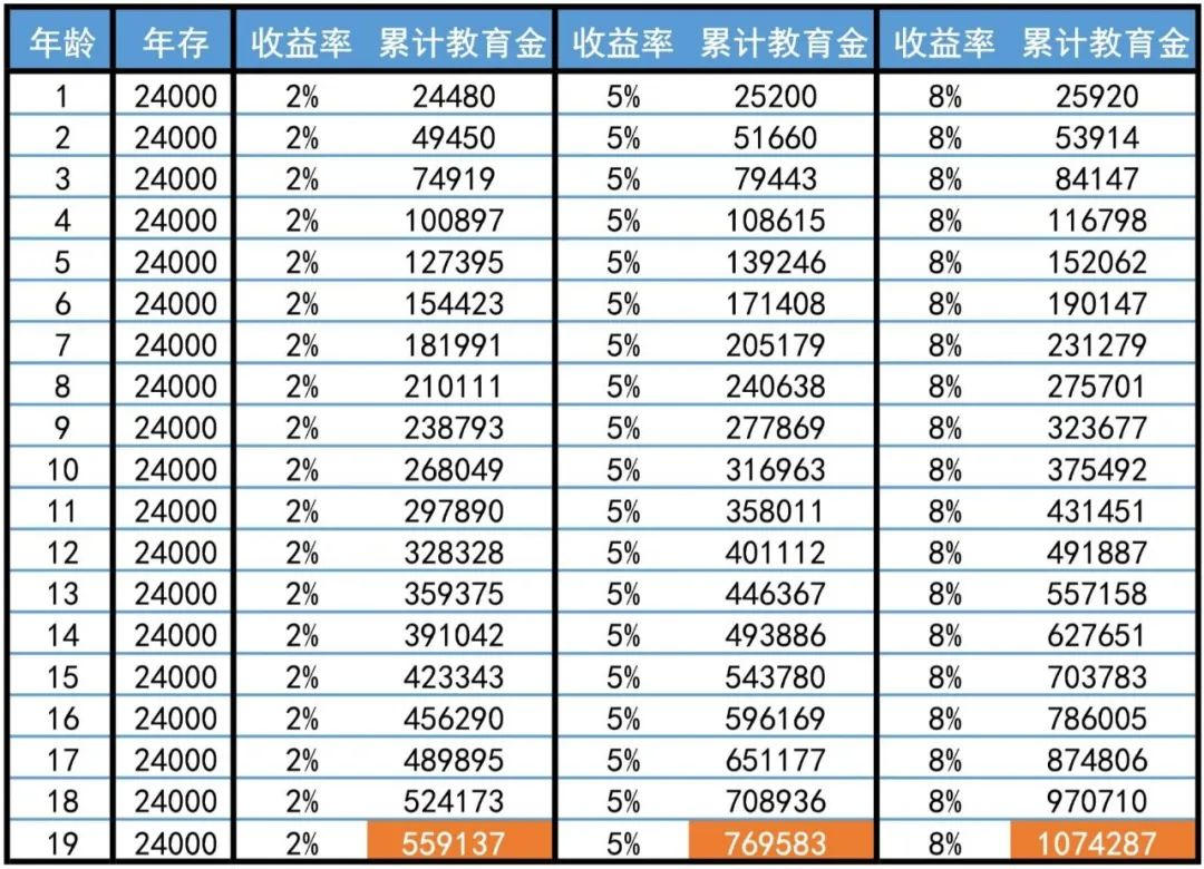 譜藍創始人孫明展受邀錄製《財經郎眼》：要不要給孩子買教育金險？插圖8