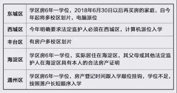 孫明展 ·《財經郎眼》vol.02 | 學位房還值得投資嗎？插圖2