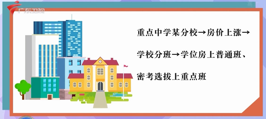 孫明展 ·《財經郎眼》vol.02 | 學位房還值得投資嗎？插圖10