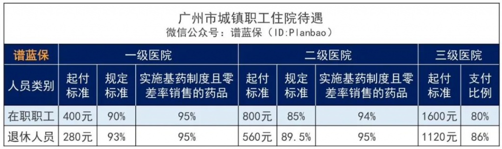 2022醫療保險的繳費標準是多少？有哪些待遇？插圖16