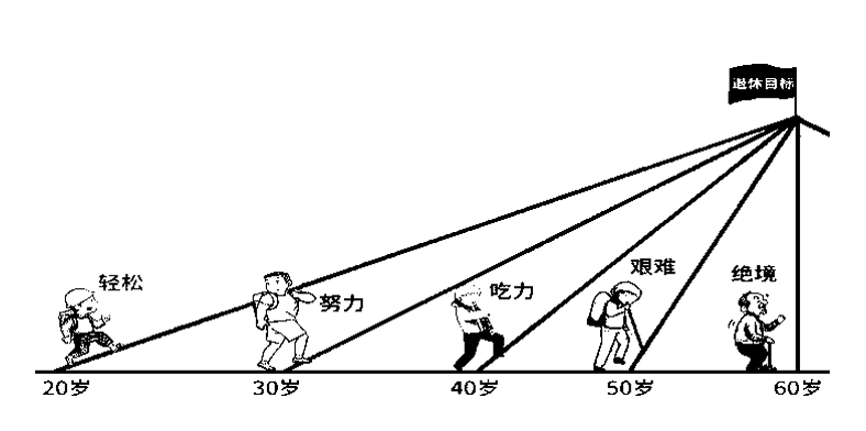 孫明展 ·《財經郎眼》.vol 07 | 赛马会老品牌网站儲蓄誤區插圖10