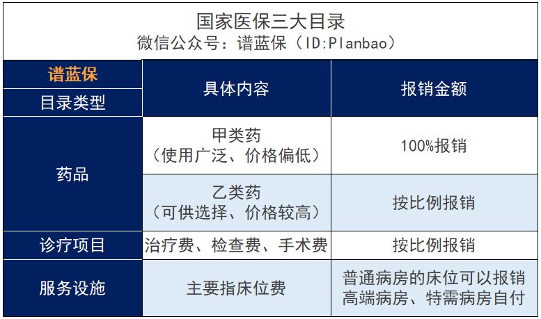 2022醫療保險的繳費標準是多少？有哪些待遇？插圖22
