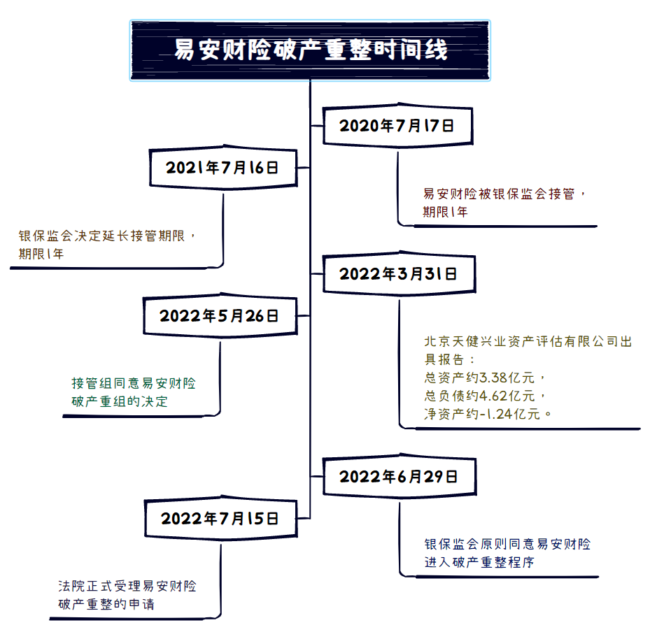 國內第一家破產的保險公司……我們的保單會受影響嗎？插圖2