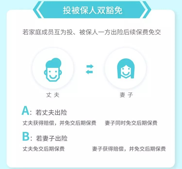 幫家人投保嗎？用對這個技巧，你就賺多一份保障插圖6
