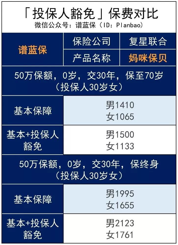 幫家人投保嗎？用對這個技巧，你就賺多一份保障插圖12