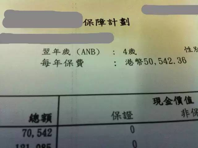 排長龍就是好產品？手把手教你分析一份保單插圖2